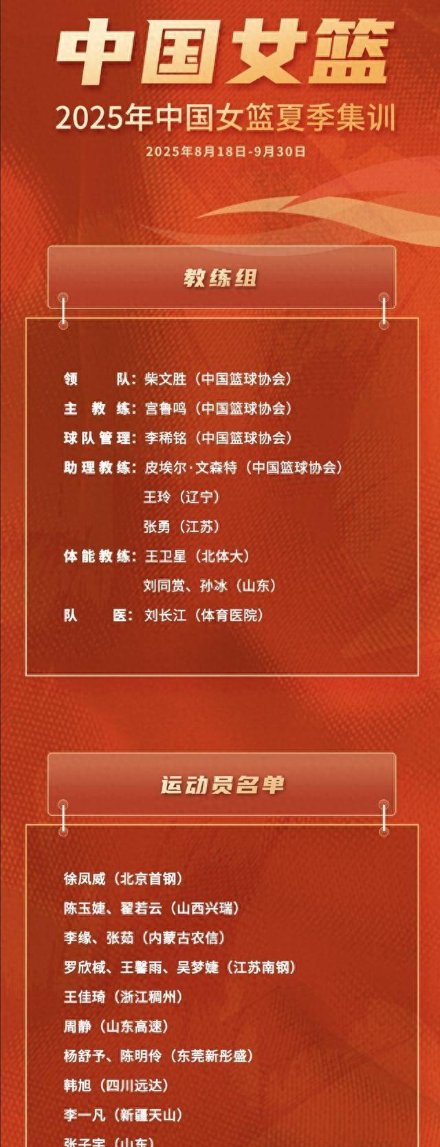 2连胜后，中国女篮回到北京，继续集训10天！杨舒予返回广东比赛