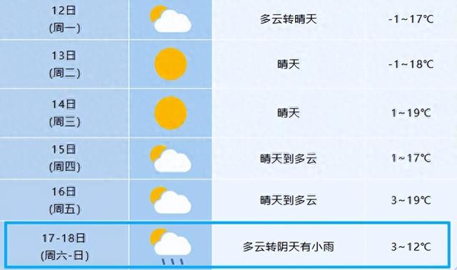 -10℃！又要下雪！安徽雨雪速报，未来十天天气预报