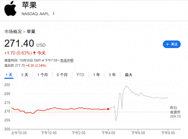 苹果电话会：预计将迎史上最强iPhone季度，大幅增加AI研发投资