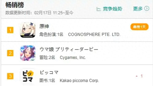 一个有奥特曼游戏吗（奥特曼也沉迷原神入坑一个月探索度100）