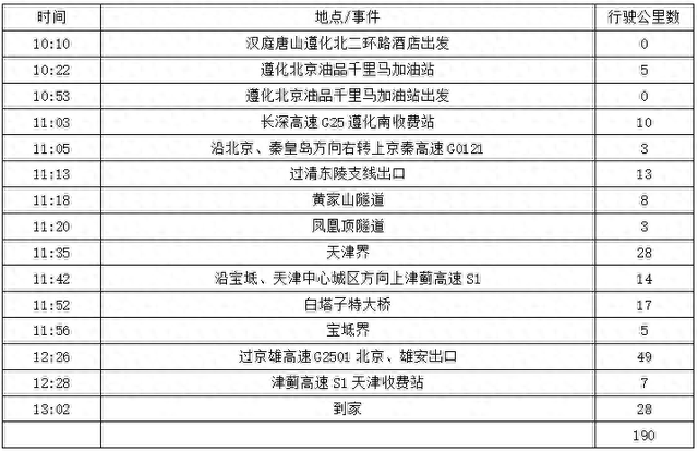 2025年夏季东北边境游（88）第二十八天路书及全程总结（附花费）