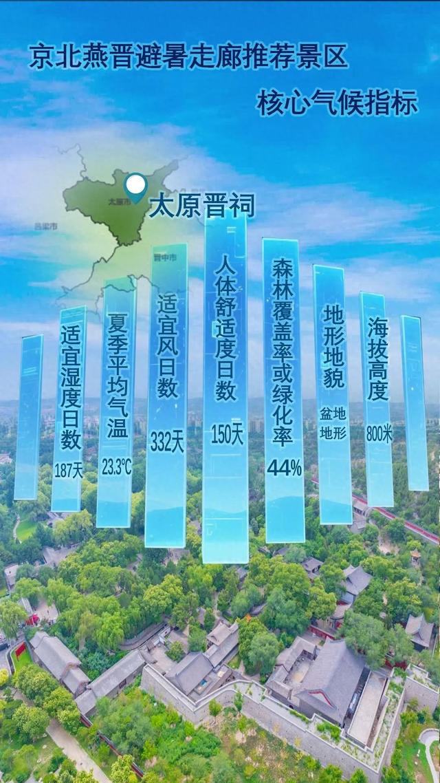 避暑走廊 山西七个景区之 ——太原晋祠