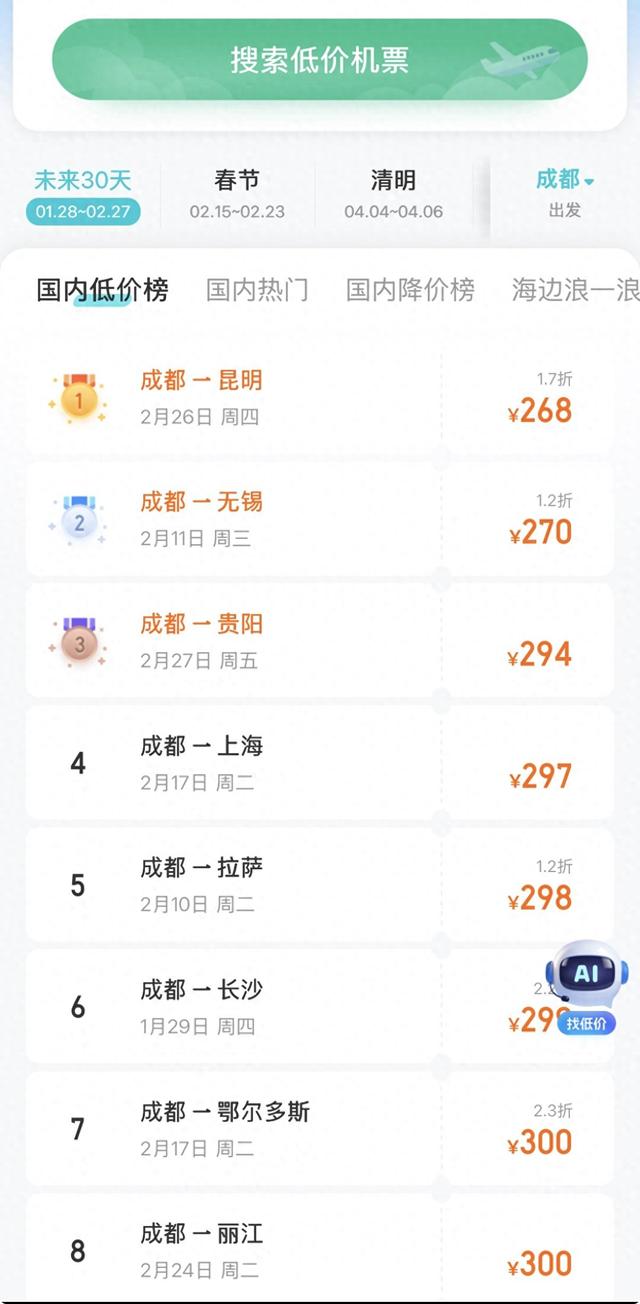 春节出游高峰票价高？这些方向节前节后仍可“捡漏”