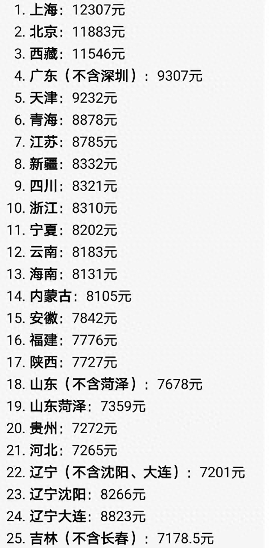 工龄41年退休金才3667?看到细节有点心酸!(图1) 工龄41年退休金才3667?看到细节有点心酸!(图1)