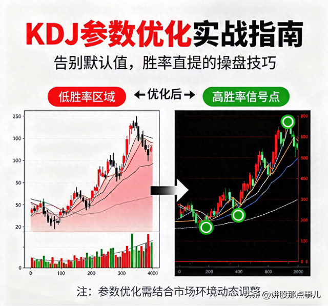 kdj优化（KDJ参数优化实战指南告别默认值）