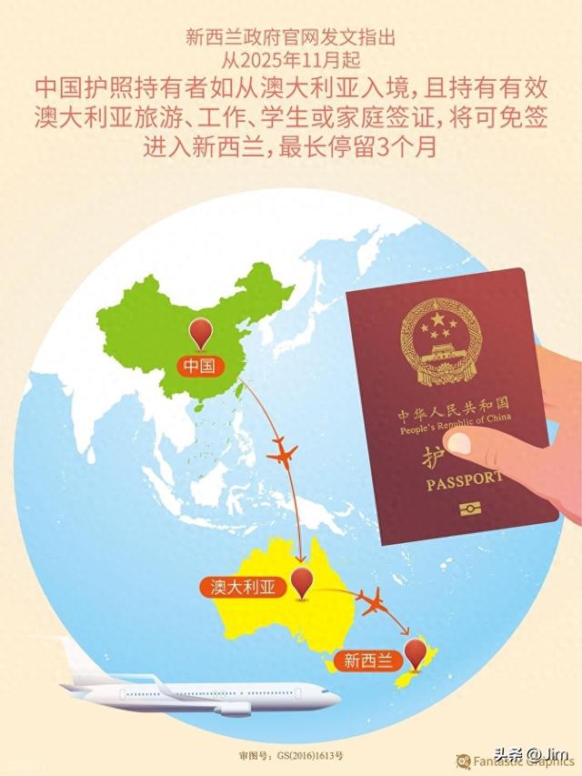 持澳洲签证，可“免签”入境新西兰？细节与限制一文看懂！