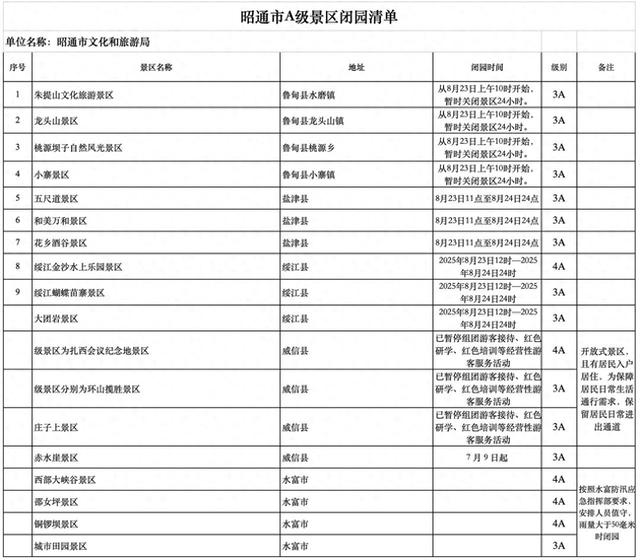 提醒！暂停对外开放！