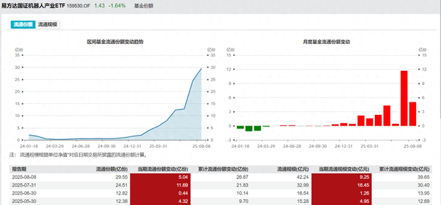 万亿市场爆发前夜，机器人将迎来“ChatGPT时刻”?