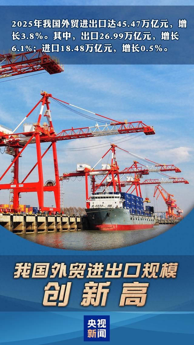 这组数据太提气！多个新高见证中国经济硬实力