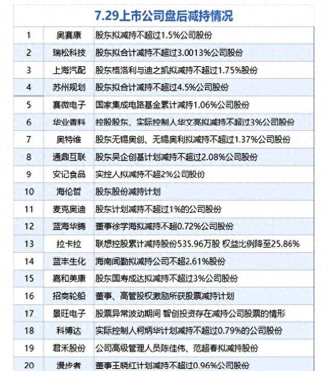 减持！昨晚高达52家公司发布减持公告，金额上亿的16家，没完没了