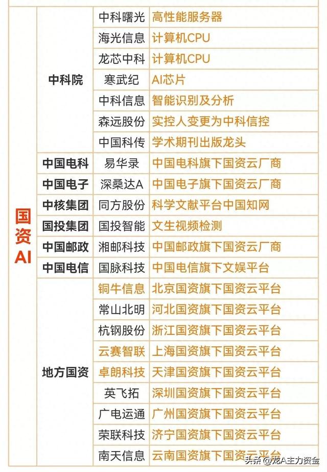 液冷+AI行业应用+算力+设备更新+氢能源+卫星互联+出口管制概念