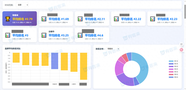 专业品牌优化公司（2026年元宝优化服务商精选推荐）