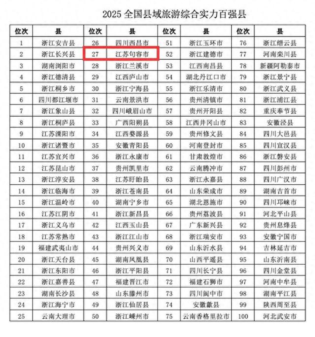 句容文旅，金榜题名！
