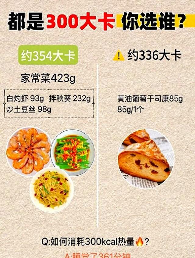 减肥选择食物太关键了，都是300大卡，选错了就容易长胖！