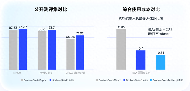 豆包发布语音合成/声音复刻等大模型：能理解情感、调节音调风格