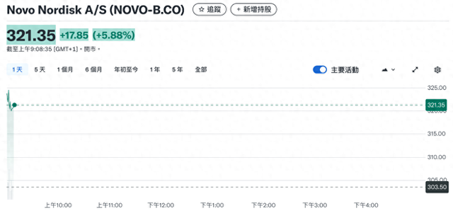 全球股市高位震荡，金银再创新高，日元强反弹，原油连涨后企稳，加密货币承压