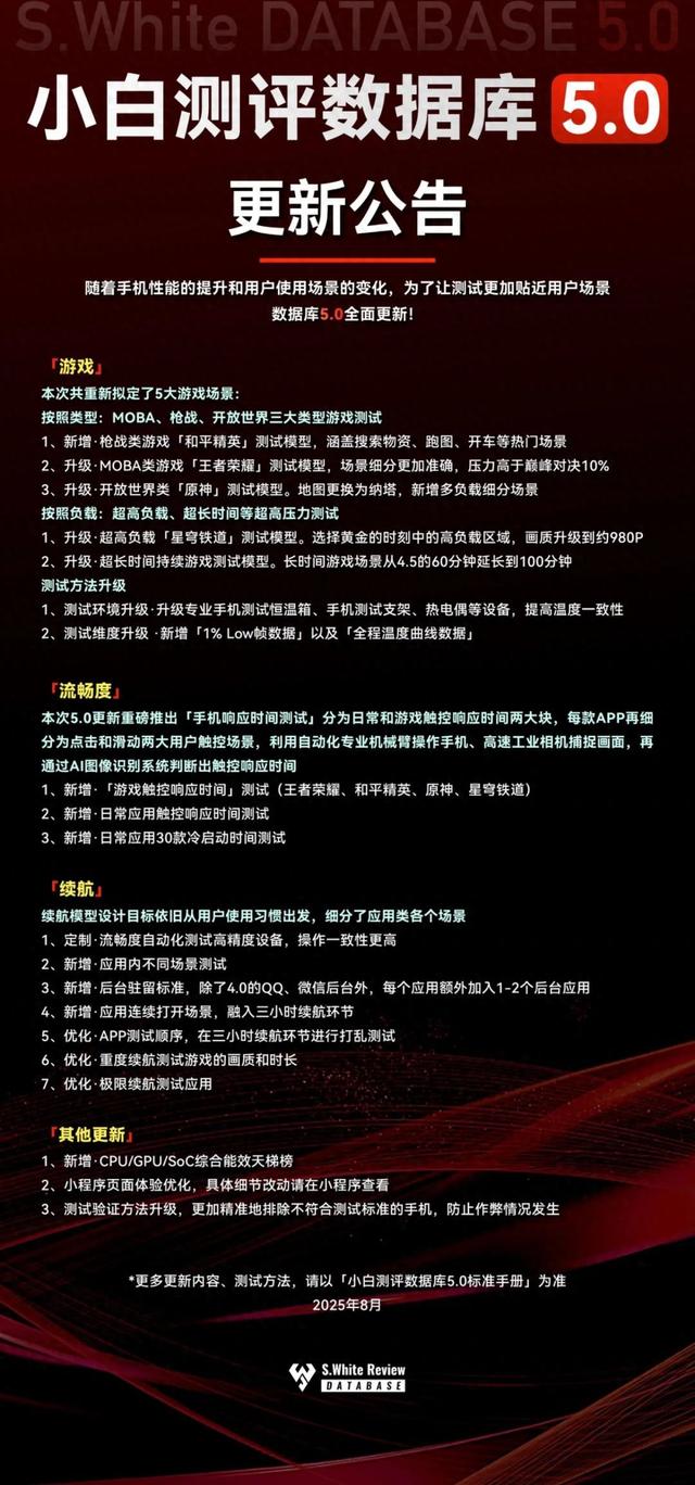 【图文】小白测评数据库5.0更新 续航模型调整各家实测表现如何？