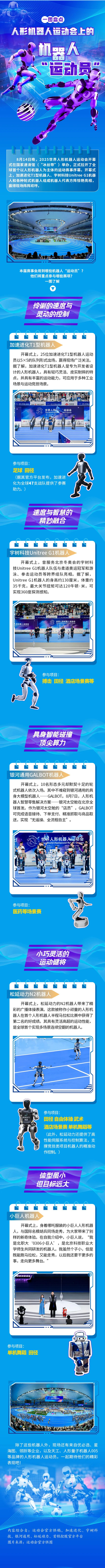 硬核北京 | 2025世界人形机器人运动会战队集体亮相