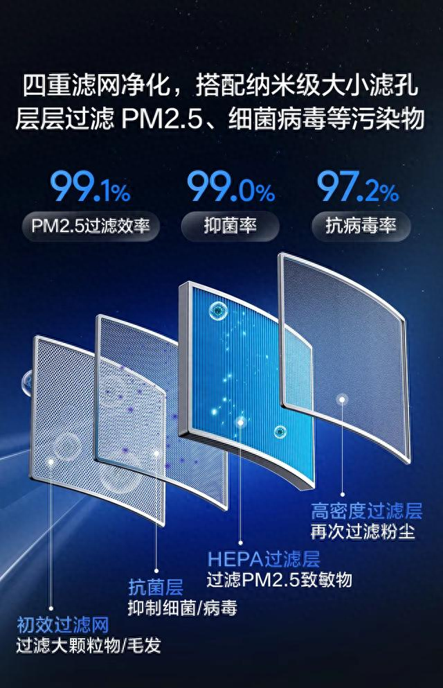 客厅空调怎么选？TCL小蓝翼P7新风空调怎么样？一台搞定所有需求