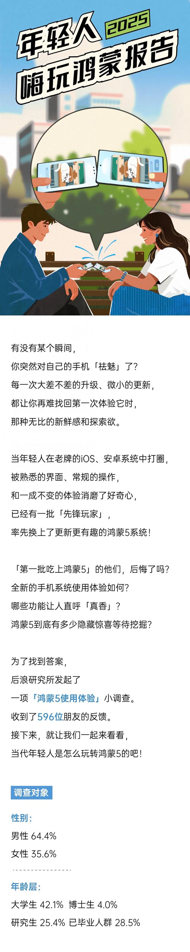 鸿蒙5到底好不好玩？这里有500+答案｜2025年轻人嗨玩鸿蒙报告
