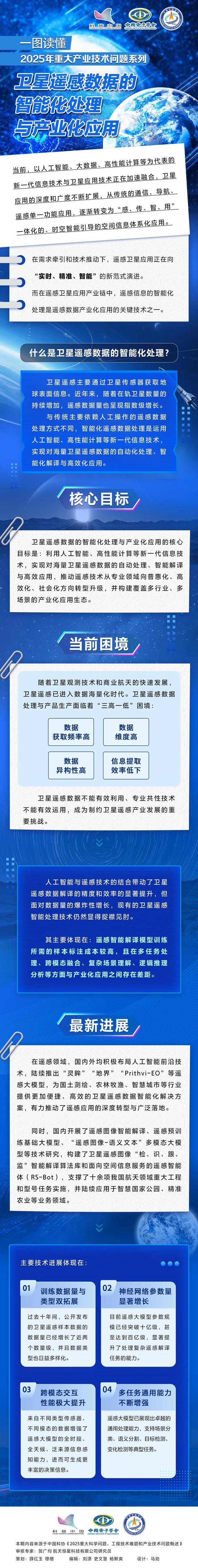 航天科普云课堂 | 卫星遥感数据太多处理不过来怎么办？