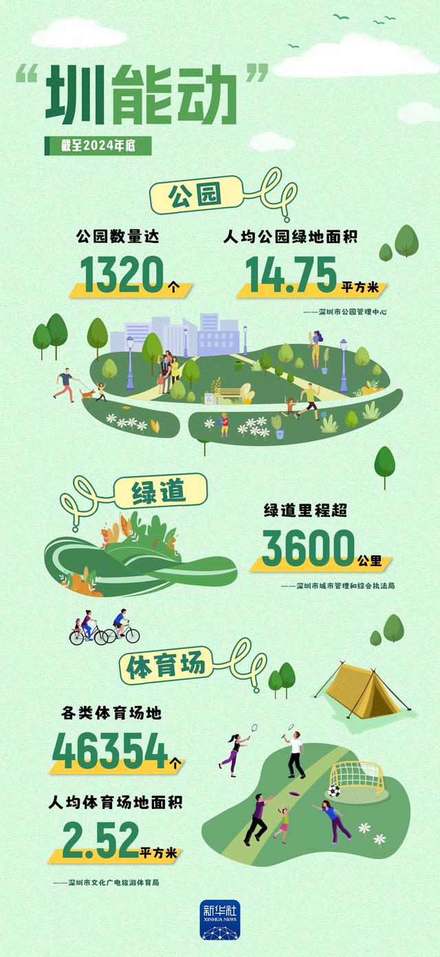 “圳”好！原来你是这样的深圳