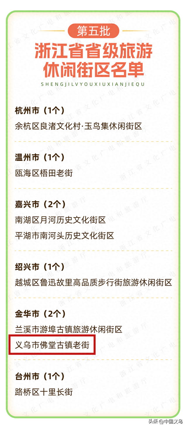 省级名单公布，义乌这条老街入选！