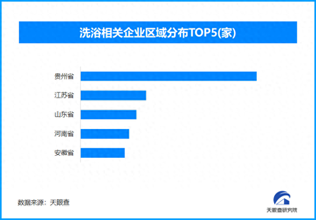 哈尔滨现真人鸳鸯火锅洗浴 现存洗浴相关企业超49万家