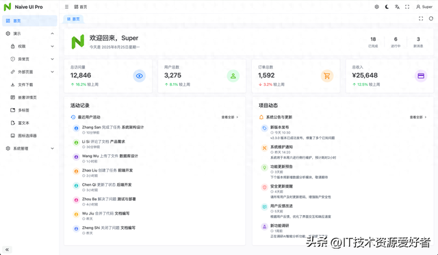 【推荐】一款基于 Vue3 完全开源免费、界面精美的后台管理模板