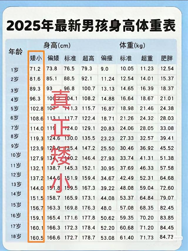 九岁男童身高与体重标准（你家娃的身高体重最新对照标准表出来了）