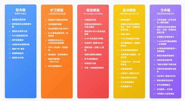 大众数科发布「海诺方舟」，以“契约式保障”重塑网络安全服务新标准