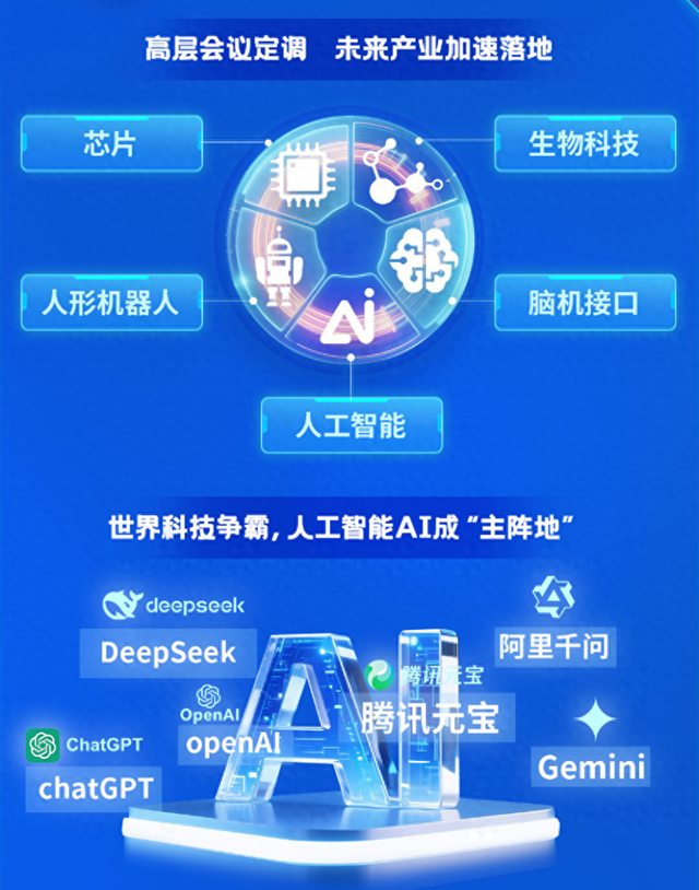 人工智能是科技行业成长的核心驱动力