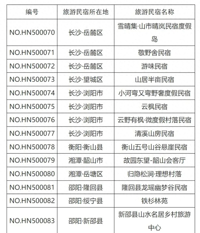 湖南新增53家星级旅游民宿