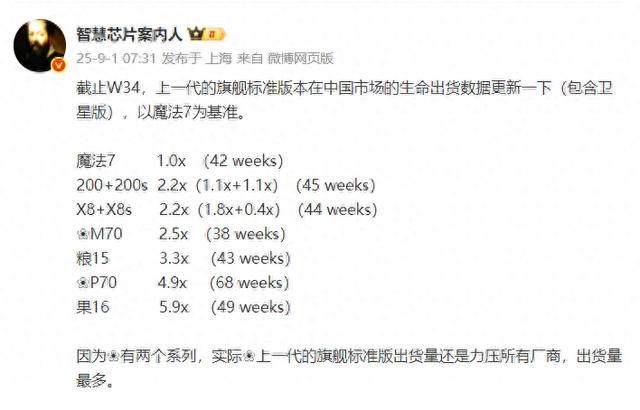 标准版销量谁家强，小米逼近华为，苹果压力山大