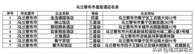 乌兰察布45家！内蒙古自治区星级旅游饭店等名单公布