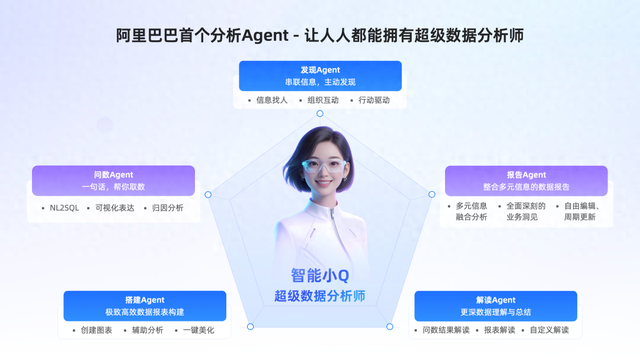 阿里巴巴发布首个数据分析Agent，让人人都可拥有AI分析师
