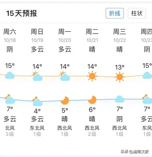 红了！淄博绝美红叶季来袭，一景区免费！等天晴，就出发→