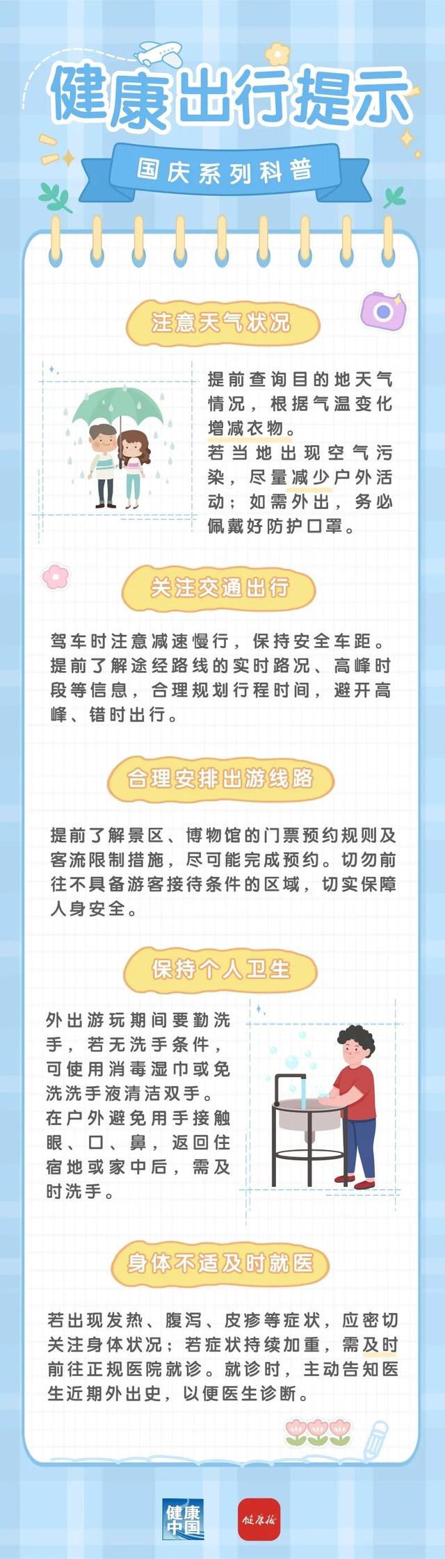安全游玩攻略，让假期安心又尽兴！
