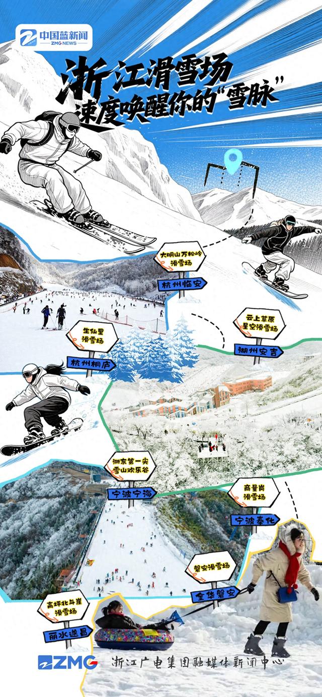 收下这份攻略！这个冬天去“浙”里的冰雪世界“嗖”一下