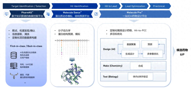 从沙漠寻沙到精准制药，AI正在重写现代制药“配方”