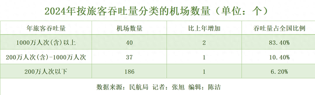 鹤岗也在新建机场，小城如何算航空账？