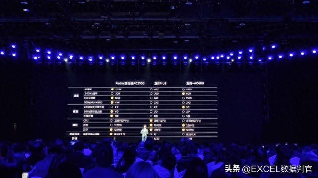 sort优化（数据的 自动排序管家WPS 中 SORT 函数保姆级使用攻略）