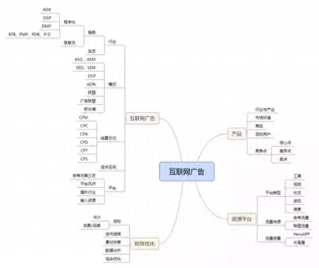 seo和信息流（二类电商信息流运营从入门到精通）