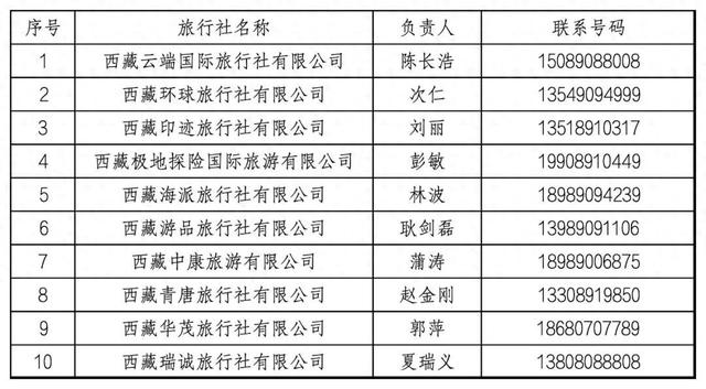 拉萨市文化和旅游局2025年第二季度旅行社行业“红黑榜”公示