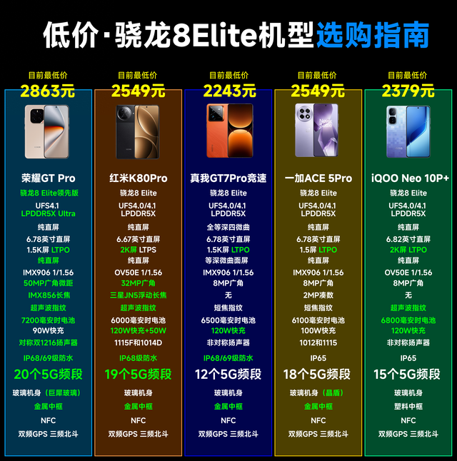 刚需可入手 | 性价比骁龙8Elite机型终极选购指南！