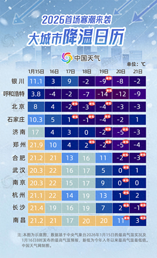 今年首场寒潮即将上线 降温日历看各地何时迎最冷一天