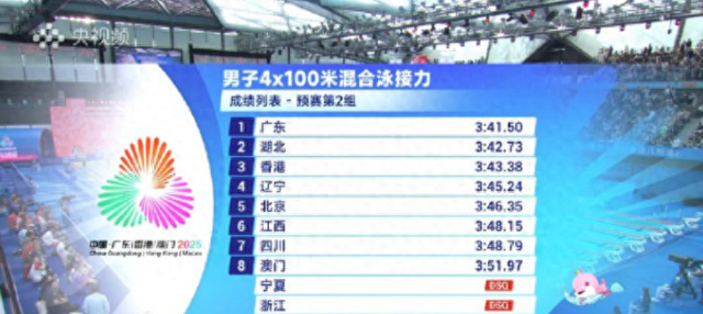 犯规，汪顺、董亦凡、洪金权、何峻毅无缘决赛