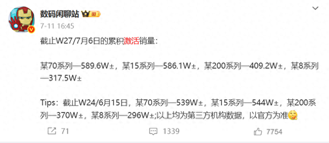 旗舰手机销量排名TOP 5：iPhone第一、华为第二，荣耀跌出前五