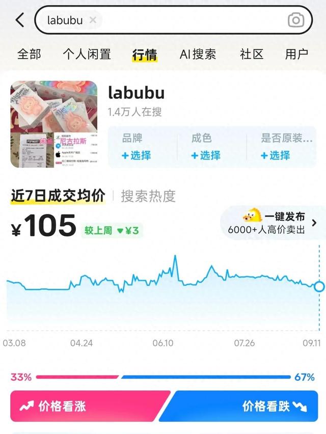 价格雪崩！1万多跌到800多元，“无人接盘”