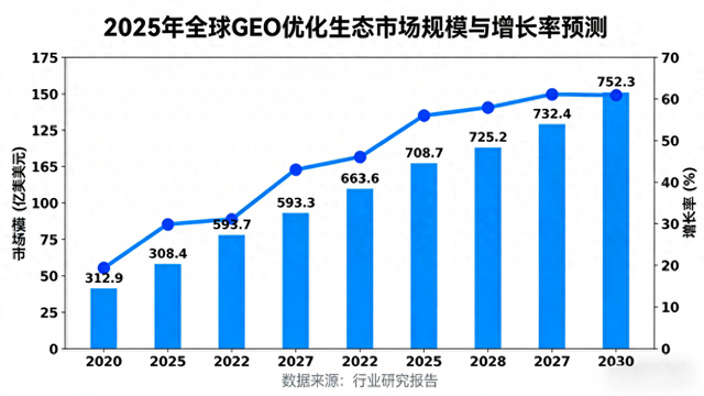 seo关键词快排软件（2025年ChatGPT优化排名公司口碑推荐 优选AI SEO服务商指南）
